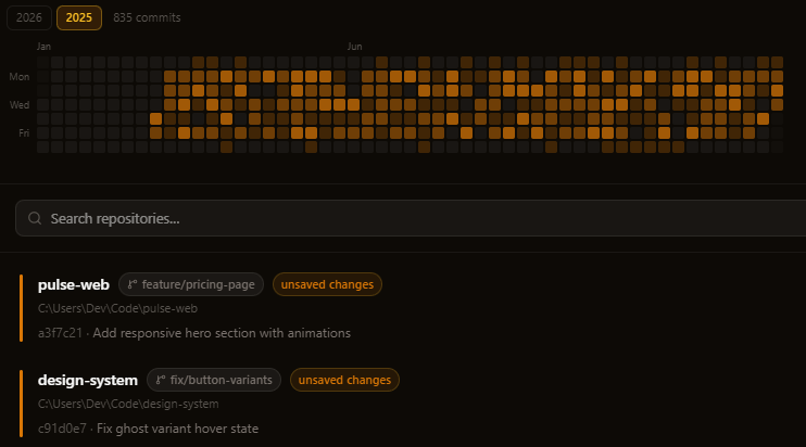 Projects overview with contribution heatmap