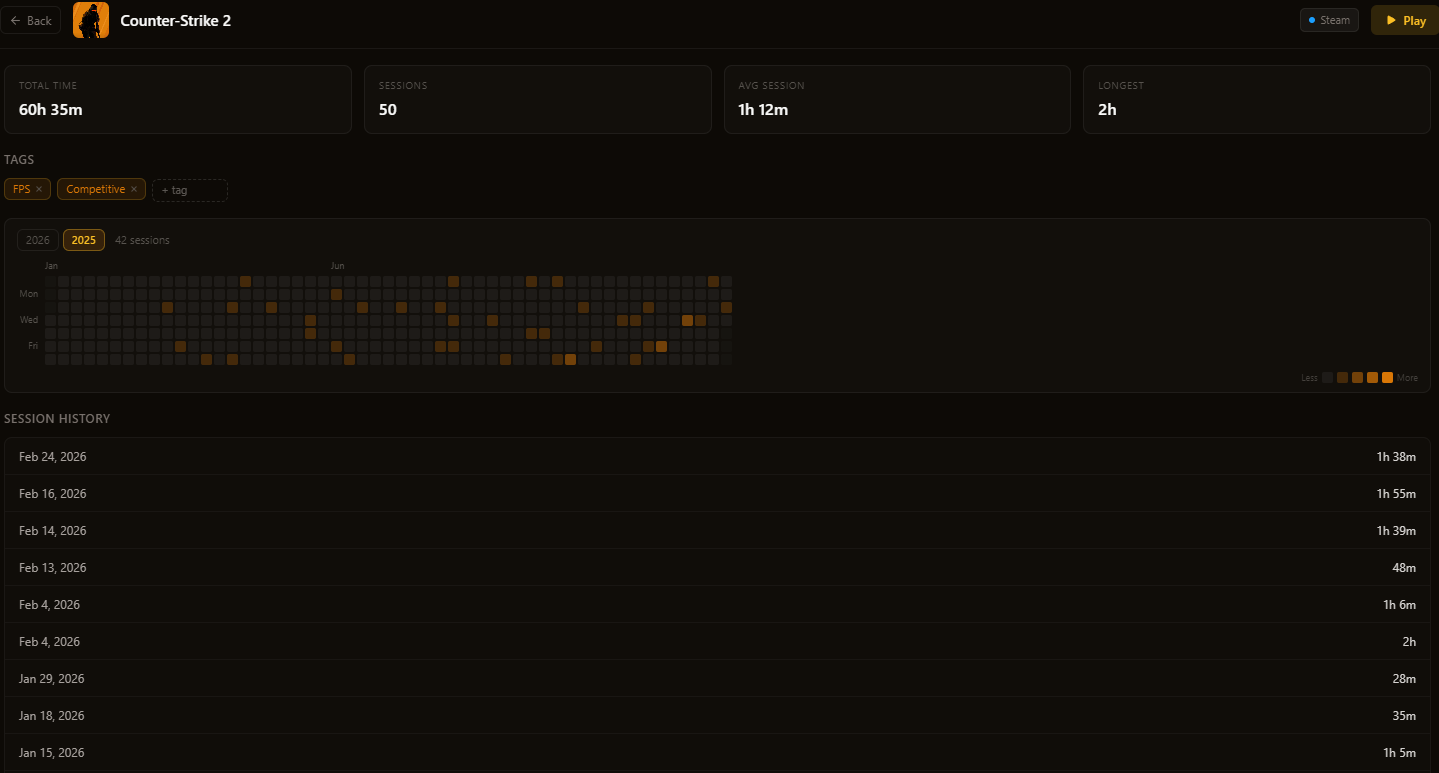Session tracking with heatmaps