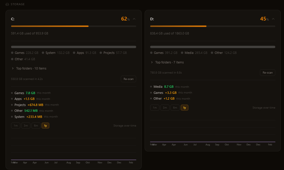 Storage tracking and analysis
